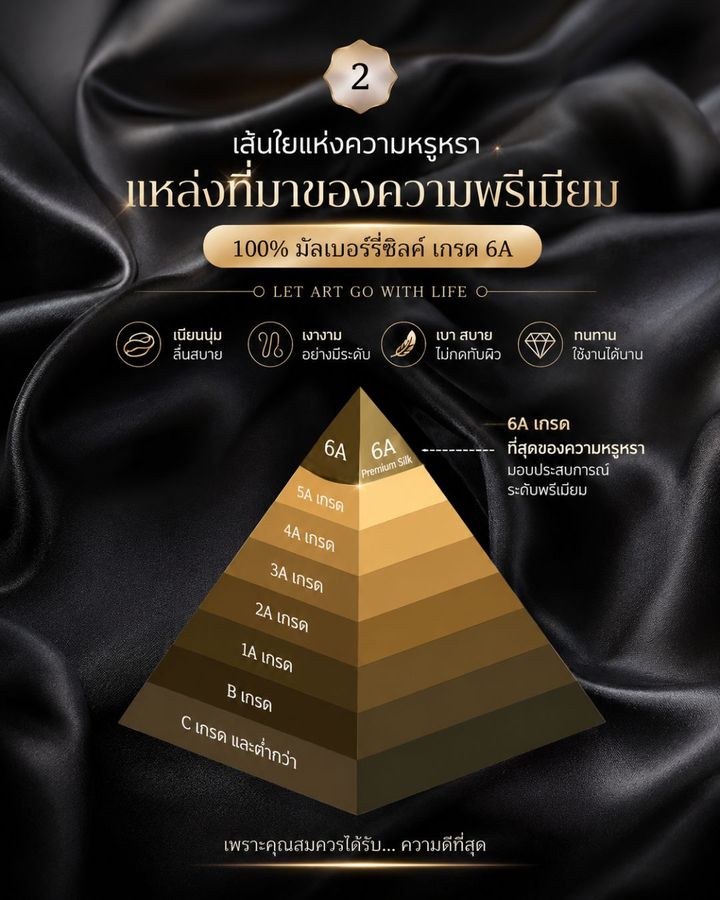 ผ้าปูที่นอนไหมซาติน